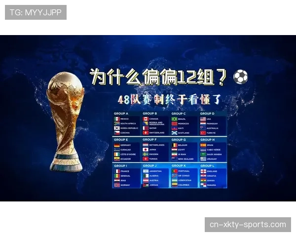 2026世界杯赛制规则详解：48支球队如何分组晋级淘汰赛