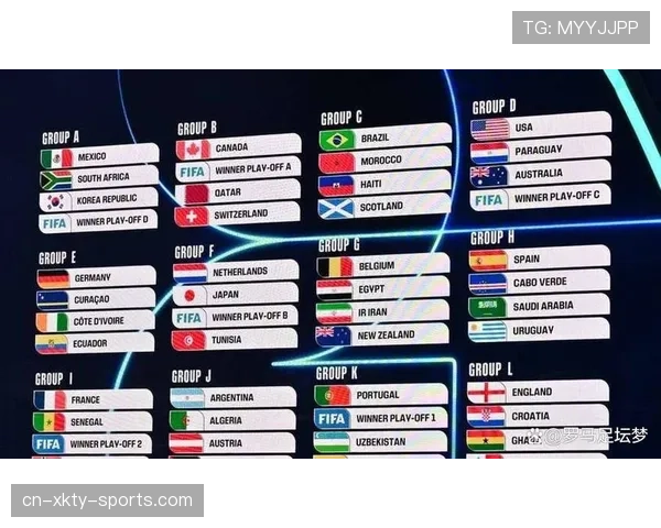 2026世界杯48队赛制如何分组晋级淘汰赛规则解析