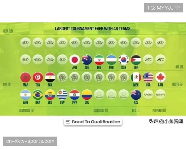 2026世界杯12组赛制如何决定淘汰赛席位
