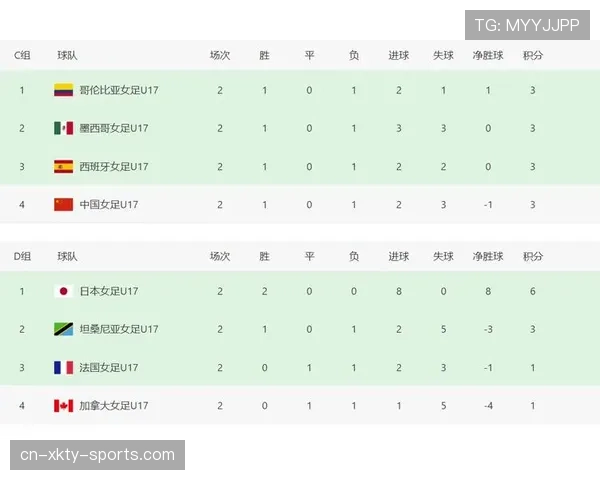 世界杯G组积分预测与排名分析